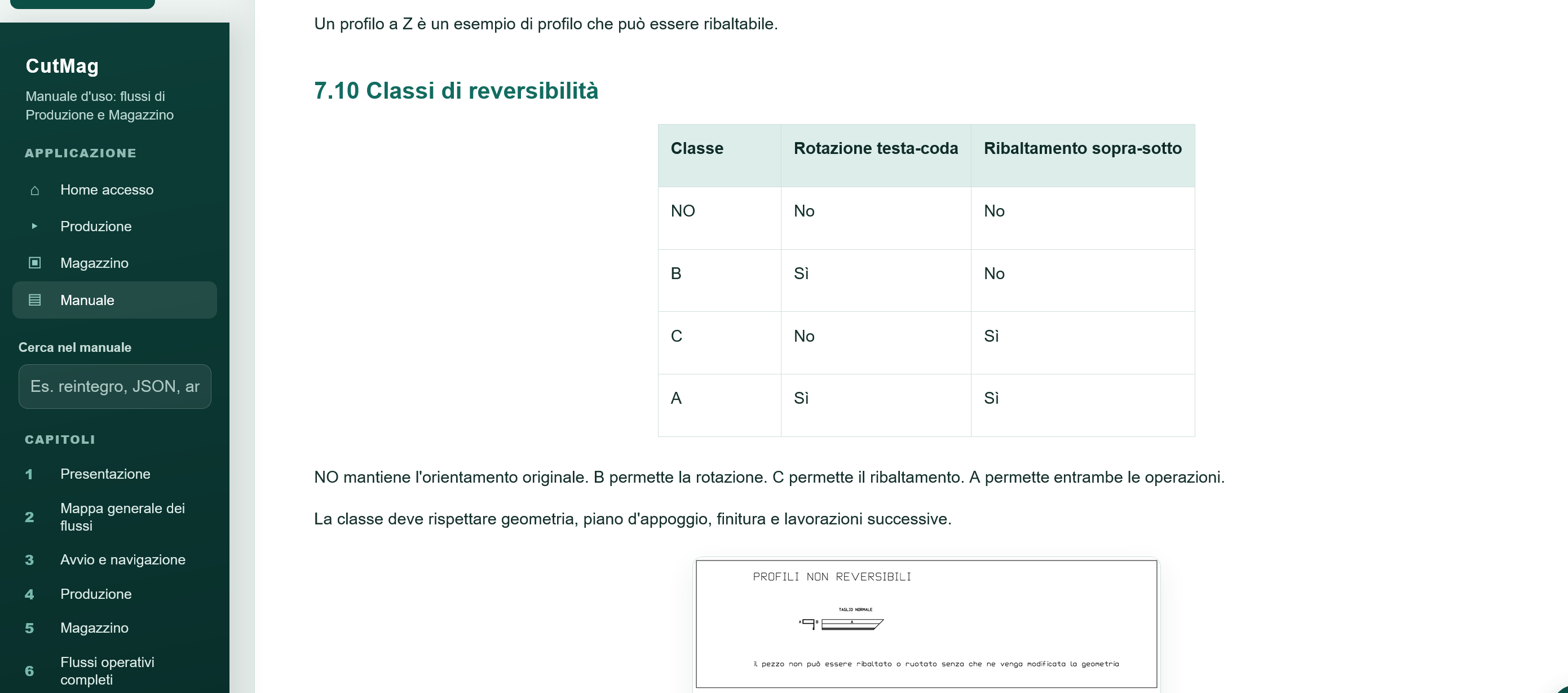 Schema tecnico dei profili reversibili