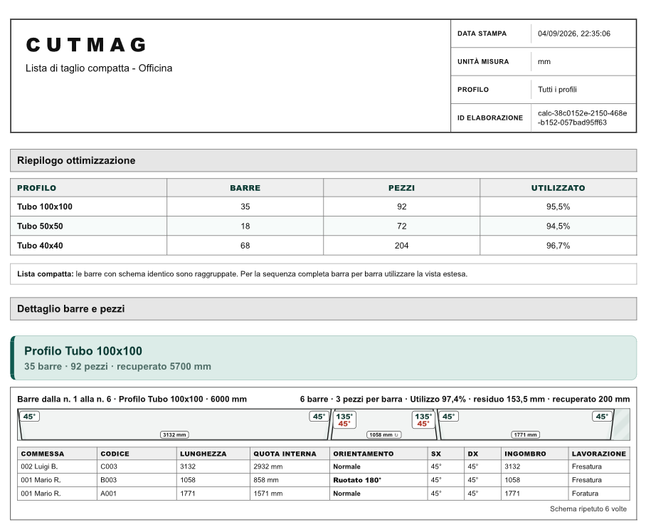 Esempio di lista di taglio compatta